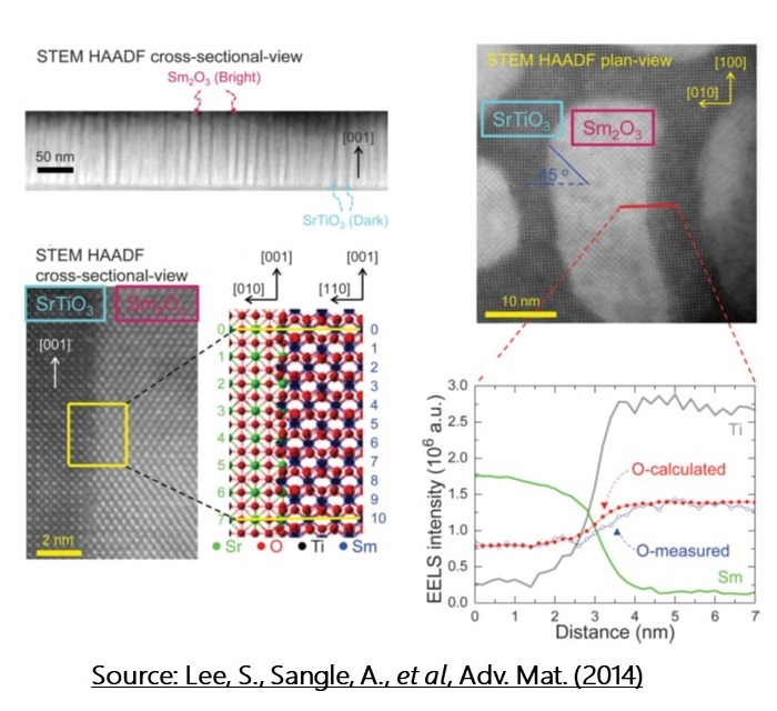 Nanoengineered oxygen vacancies